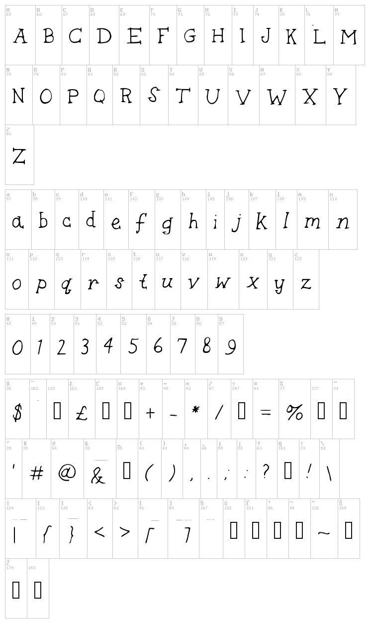 Sausage Biscuit font map